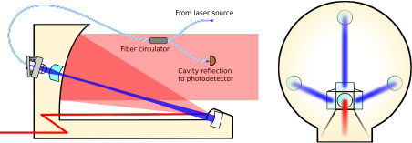 Diagram of the Optical Truss Interferometer